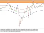 Profit 99 Reversal Trading Indicator FREE Download Profit 99 Reversal Trading Indicator FREE Download
