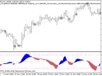 Exp_TSI_CCI - MetaTrader 5 Expert | Forex Indicator Download - MT4/MT5 Resources