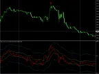 RSI with Channels - MetaTrader 4 Script | Trading Script Download - MT4/MT5 Resources