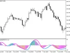 ColorRsiMACD - MetaTrader 5 Script | Forex Indicator Download - MT4/MT5 Resources