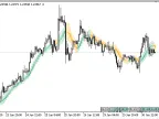Moving Average Candlestick Chart - MetaTrader 5 Script | Trading Script Download - MT4/MT5 Resources