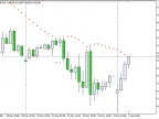 SAR Color Alert - MetaTrader 5 Script | Forex Indicator Download - MT4/MT5 Resources