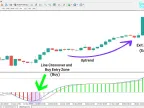 Better DMX Jurik Histogram Indicator Download for MetaTrader 4 - Free - [TFlab]