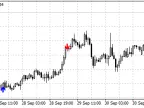 RSI Slowdown - MetaTrader 4 Script | Forex Indicator Download - MT4/MT5 Resources - MetaTrader 5 Resources