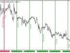DayOfWeekLabels - MetaTrader 5 Script | Forex Indicator Download - MT4/MT5 Resources