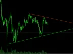 Automatic Trendline Indicator for MQL5 - MetaTrader 5 Script | Forex Indicator Download - MT4/MT5 Resources