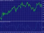 Ehlers FM Demodulation - MetaTrader 4 Script | Forex Indicator Download - MT4/MT5 Resources