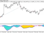Exp_Open_Oscillator_Cloud_MMRec - MetaTrader 5 Expert