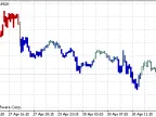 Movement - MetaTrader 4 Script | Forex Indicator Download - MT4/MT5 Resources - MetaTrader 5 Resources