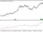 MV_OBV - MetaTrader 5 Script | Forex Indicator Download - MT4/MT5 Resources - MetaTrader 5 Resources