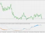 Double Stochastic RSI - fl - MetaTrader 5 Script | Forex Indicator Download - MT4/MT5 Resources