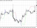 GruchaAverage Trend Line - MetaTrader 4 Script | Trading Script Download - MT4/MT5 Resources