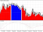 MACD Crosses Zero Level - MetaTrader 5 Script | Forex Indicator Download - MT4/MT5 Resources