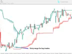 AI Channel Clustering Indicator for MetaTrader 4 - Free Download [TradingFinder]