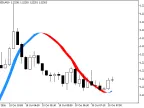 Trigger_Line - MetaTrader 5 Script | Forex Indicator Download - MT4/MT5 Resources