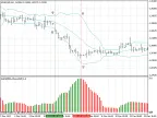 Index Bodie. -MetaTrader 4 Script | Forex Indicator Download - MT4/MT5 Resources - MetaTrader 5 Resources