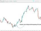 Triple Exponential Moving Average Indicator (TEMA) MT4 | Forex Indicators Download - MetaTrader 4 Resources