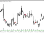DayTime - MetaTrader 5 Script | Forex Indicator Download - MT4/MT5 Resources
