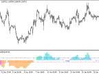 HLR_Histogram_HTF - MetaTrader 5 Script | Forex Indicator Download - MT4/MT5 Resources