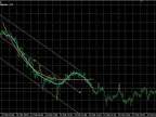 Tick-by-tick simulation for accelerated testing of indicator ver.2 - MetaTrader 4 Script - MT4/MT5 Resources