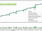 Martin for small deposits - MetaTrader 5 expert | Martin EA download - MT4/MT5 resources