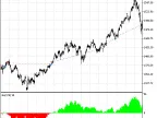 Trading signals module based on Go indicators - MetaTrader 5 library | Forex indicator download - MT4/MT5 resources