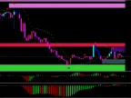 Triple Confirmation MT5 Forex Strategy FREE Download Triple Confirmation MT5 Forex Strategy FREE Download