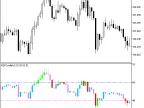 RSICandleV2 - MetaTrader 5 Script | Forex Indicator Download - MT4/MT5 Resources
