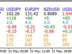 ZFXiSwap2 - indicator for MetaTrader 4 - MT4/MT5 resources