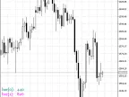 CandleSize - MetaTrader 5 Script | Forex Indicator Download - MT4/MT5 Resources