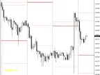Candle SnR - MetaTrader 4 Script | Forex Indicator Download - MT4/MT5 Resources - MetaTrader 5 Resources