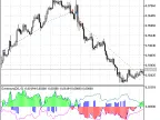 Exp_Extremum - MetaTrader 5 Expert | Forex Indicators Download - MT4/MT5 Resources