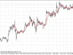 Class for drawing moving averages using ring buffers - MetaTrader 5 Script | Trading Script Download - MT4/MT5 Resources