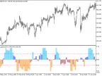 Laguerre_ROC_HTF - MetaTrader 5 Script | Forex Indicator Download - MT4/MT5 Resources