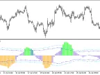 XWPR_Histogram_Vol_HTF - MetaTrader 5 Script - MT4/MT5 Resources