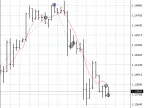 Simple Multiple Timeframe Moving Average - MetaTrader 4 Expert | Forex Indicator Download - MT4/MT5 Resource