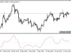 Blau_Candlestick_Index - MetaTrader 5 Script - MT4/MT5 Resource