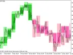 BackgroundCandle_HullTrend_HTF - MetaTrader 5 script