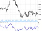 Ultimate_Oscillator - MetaTrader 5 script - MQL5 #792
