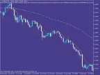MA World - MetaTrader 5 Expert | MT5 EA Download - MetaTrader 5 Resources