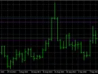 Day(hight-low) - MetaTrader 5 script | Trading script download - MT4/MT5 resources