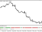 GHLA_ST_Bar - MetaTrader 5 Script | Forex Indicator Download - MT4/MT5 Resources