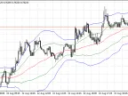 Sigma Band - MetaTrader 4 Script | Forex Indicator Download - MT4/MT5 Resources - MetaTrader 5 Resources