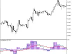 Fast2_HTF - MetaTrader 5 Script | Forex Indicator Download - MT4/MT5 Resources