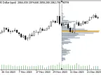 Volume Overview - MetaTrader 5 Script | Forex Indicator Download - MT4/MT5 Resources - MetaTrader 5 Resources