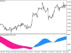 ColorZerolagTriX_HTF - MetaTrader 5 Script - MT4/MT5 Resource