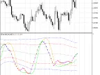 XDeMarker_BB - MetaTrader 5 Script | Forex Indicator Download - MT4/MT5 Resources