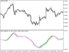 XMACandles - MetaTrader 5 Script | Forex Indicators Download - MT4/MT5 Resources