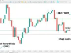 MetaTrader 5 Risk Reward Indicator Download - Free | Forex Indicator Download - MT4/MT5 Resource