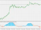 RSX QQE Histo - MetaTrader 5 Script | Forex Indicator Download - MT4/MT5 Resources